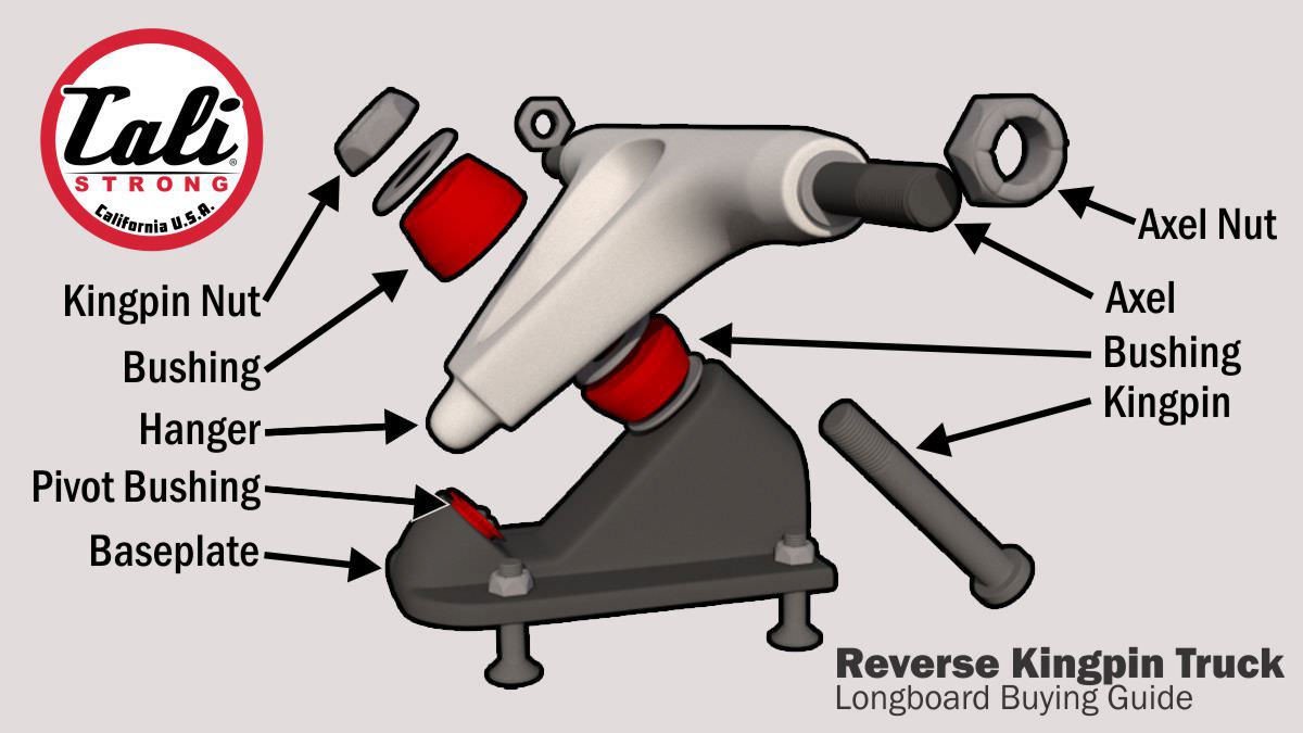 Best Longboard Buying Guide: CALI Strong Covers The Basics